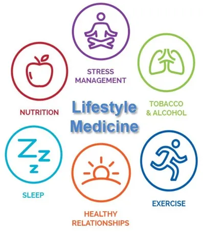 Lifestyle Medicine